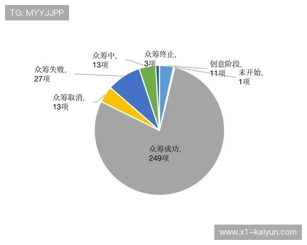 体育公益项目创新众筹模式 扩大普惠服务覆盖范围