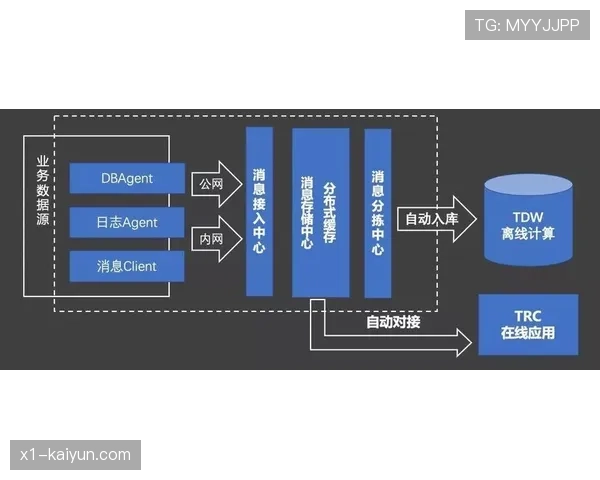 NBA与某大学合作推出数据分析课程,聚焦现代篮球攻防体系演变。 NBA与某大学合作推出数据分析课程,聚焦现代篮球攻防体系演变。