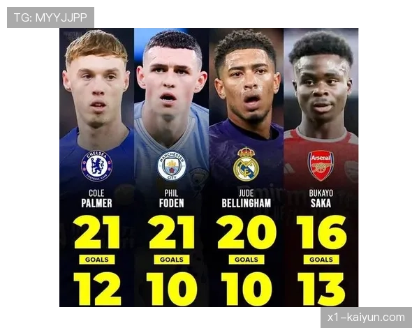 英超官方公布三月最佳球员候选，哈兰德、萨卡、帕尔默在列